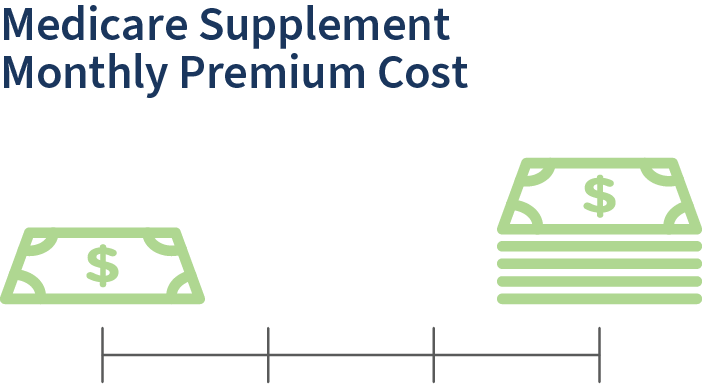 Medicare Supplement Monthly Premium Cost