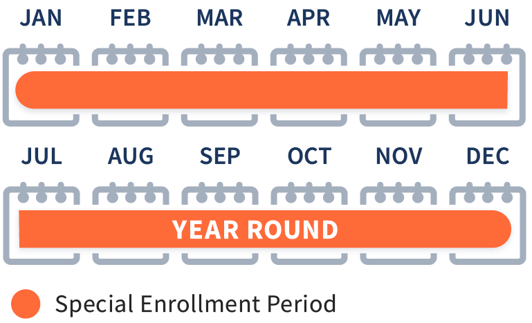 Special Enrollment Period