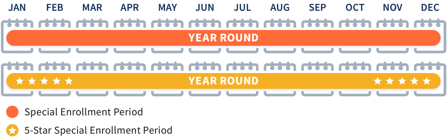 SpecialEnrollmentPeriod@2x